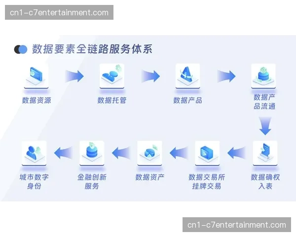 现阶段数据资产化平台助力合作伙伴精准捕获私域转化动能