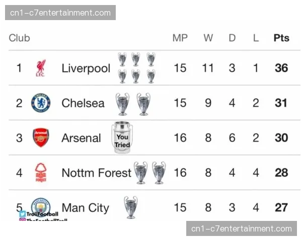 保级区形势严峻 热刺领先降级区仅一分优势